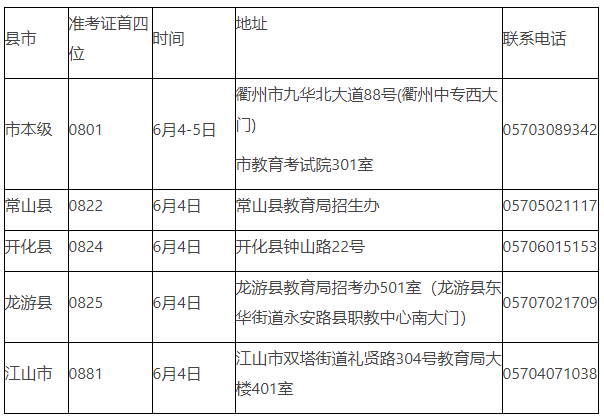 2021年上半年衢州自考畢業(yè)申請辦理通知