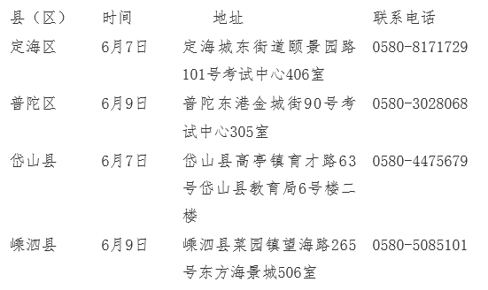 舟山市2021年上半年自學考試畢業(yè)辦理公告
