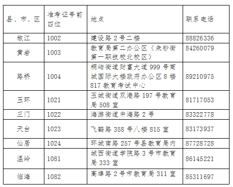 2021上半年臺州自考畢業申請辦理通告