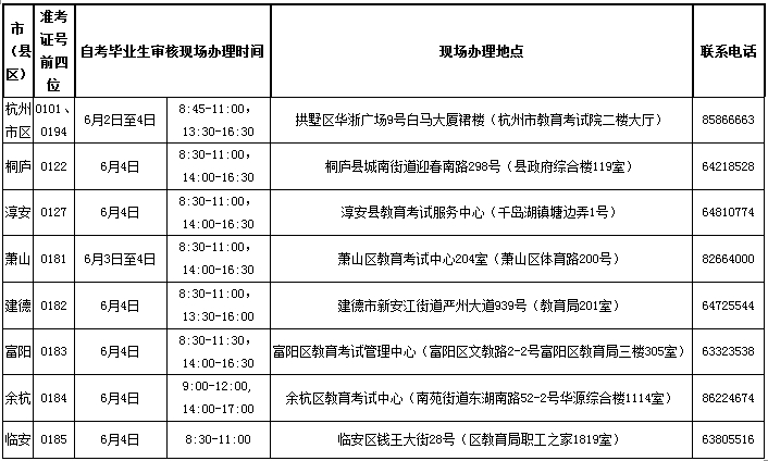 2021年上半年杭州自考畢業手續辦理通知