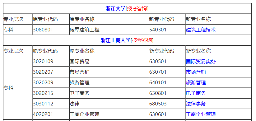 浙江自考報名費多少錢一科？