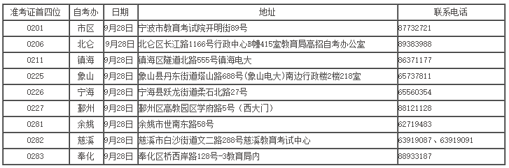 2021年上半年寧波自學考試畢業證書領取通告