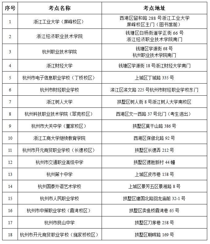 2021年10月自考杭州市區直轄考點考生重要事項公告