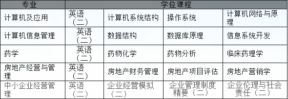 浙江工業(yè)大學(xué)自考本科學(xué)位申請(qǐng)條件